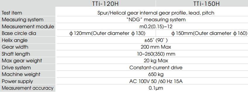 Máy đo biên dạng bánh răng TTi-120H