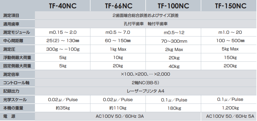 Thiết bị thử nghiệm tiếp xúc bánh răng đôi TF-100R TF-150NC